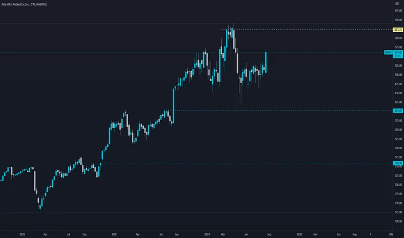 panw: What's Going On?